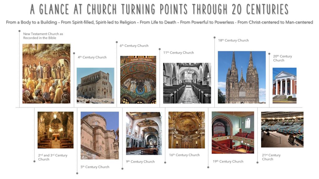 Church Turning Points