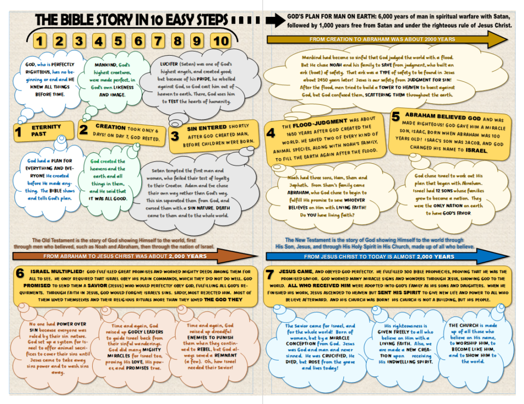 The Bible in 10 Steps, 1-7