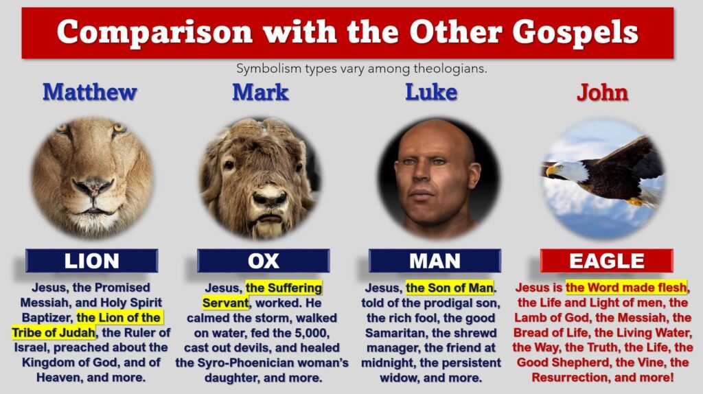 Comparison with the Other Gospels