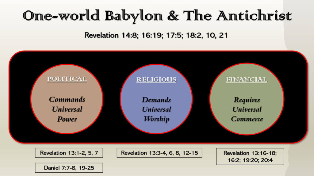 One World Babylon & the AntiChrist